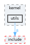 src/kernel/utils