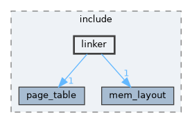 src/include/linker