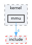 src/kernel/mmu