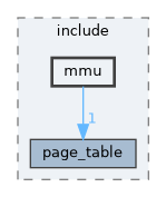 src/include/mmu