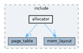src/include/allocator