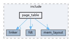 src/include/page_table