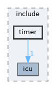 src/include/timer