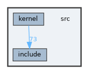 src