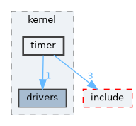src/kernel/timer