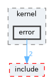 src/kernel/error