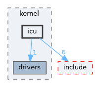 src/kernel/icu