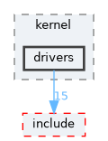 src/kernel/drivers