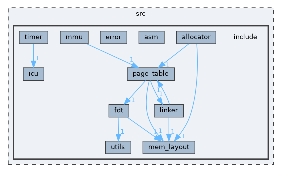 src/include