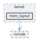 src/kernel/mem_layout