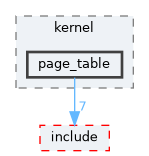 src/kernel/page_table