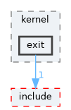 src/kernel/exit