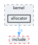 src/kernel/allocator