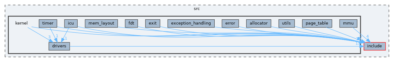 src/kernel
