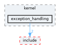src/kernel/exception_handling